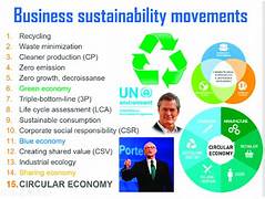 Business Models for Environmental Management: Sustainability Matters