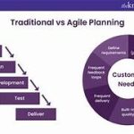 Comparing the Classic and Modern Methods of Project Management