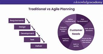 Comparing the Classic and Modern Methods of Project Management