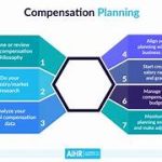 A Research Study on Employee Salary Plans and Strategies for Paying Taxes