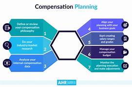A Research Study on Employee Salary Plans and Strategies for Paying Taxes