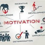 Best Strategies for Promoting Customer Motivation in Healthcare Organizations