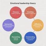 Evaluating the Different Leadership Styles Employed by Top Companies in the UK
