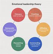 Evaluating the Different Leadership Styles Employed by Top Companies in the UK