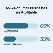 How Small Retail Businesses in the US Maintain Their Accounts