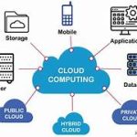 How Cloud Computing Has Transformed Data Processing and Storage in Servers