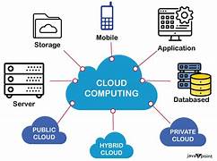 How Cloud Computing Has Transformed Data Processing and Storage in Servers