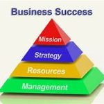 Strategic Management in Startups: Best Strategies for Success