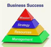 Strategic Management in Startups: Best Strategies for Success