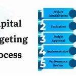 Restraints on Capital Budgeting in Developing Economies