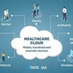 How Can Technology Be Used to Manage Healthcare in the Cloud?