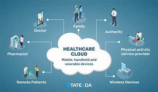 How Can Technology Be Used to Manage Healthcare in the Cloud?