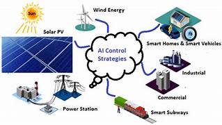 AI-Driven Optimization of Renewable Energy Grid Distribution