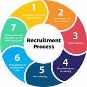 How the Local Government Hiring Process Works: A Step-by-Step Guide
