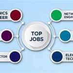 Electronics & Communication Engineering Vacancies: Career Prospects and Opportunities