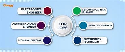 Electronics & Communication Engineering Vacancies: Career Prospects and Opportunities